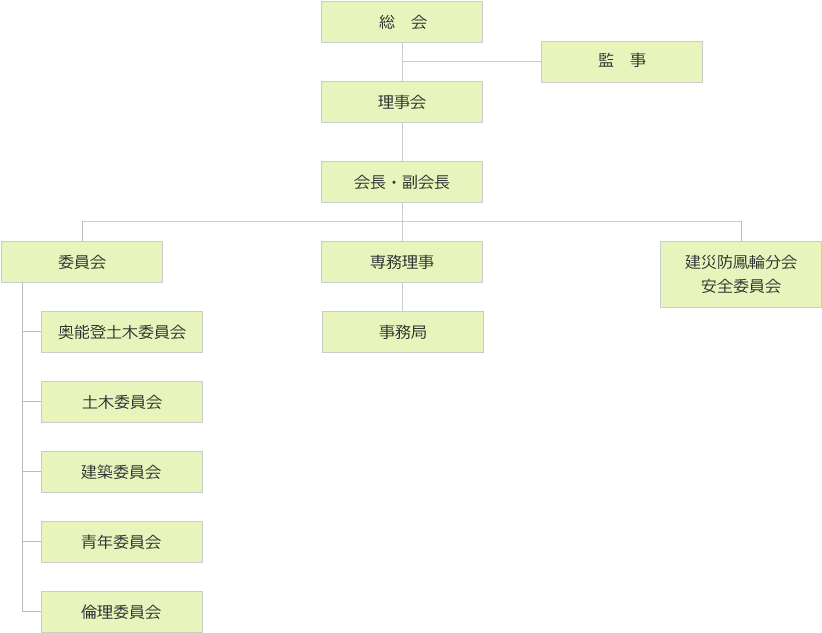 組織図｜（一社）鳳輪建設業協会