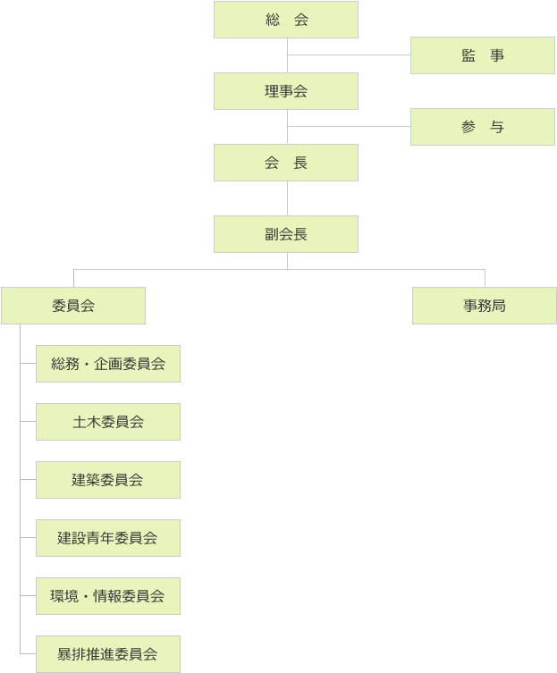 組織図｜（一社）加賀建設業協会